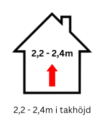 2,2 till 2,4 m i takhöjd