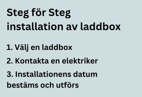 Skriven checklista. 1. välj en laddbox. 2. Kontakta en elektriker. 3. Installationens datum bestäms och utförs.